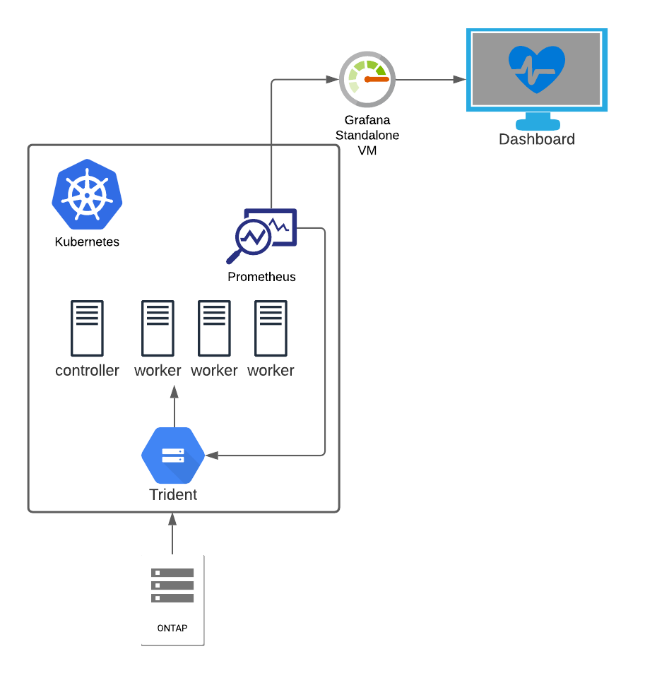 Homelab Topology