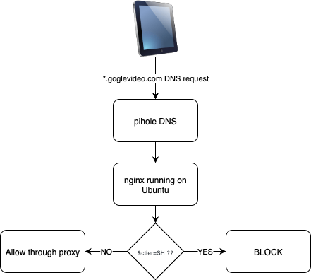 YT SH Diagram