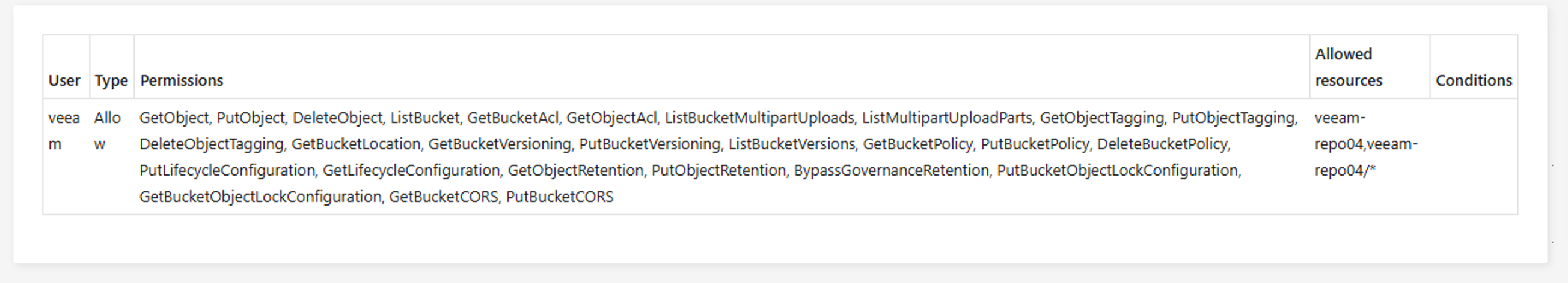 ontap-s3-permissions